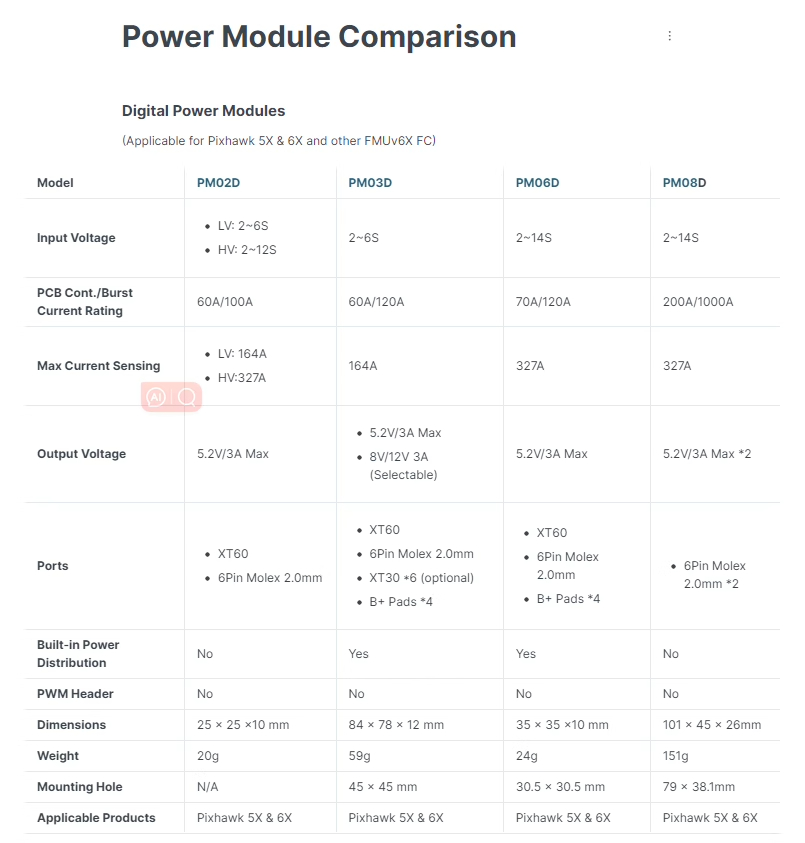 Holybro PM02D Power Module - LemonFPV-Shenzhen Nuanqin Technology Co., Ltd.